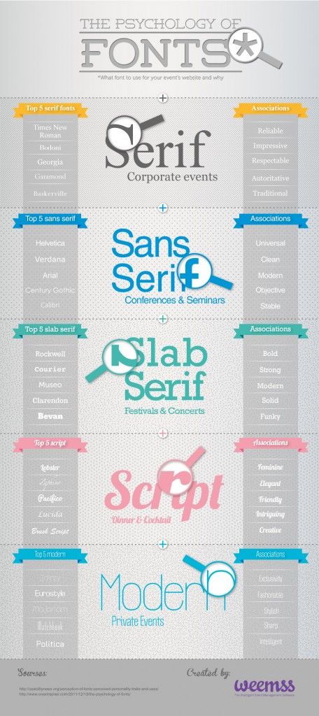 Design Guide - Choosing fonts for your design