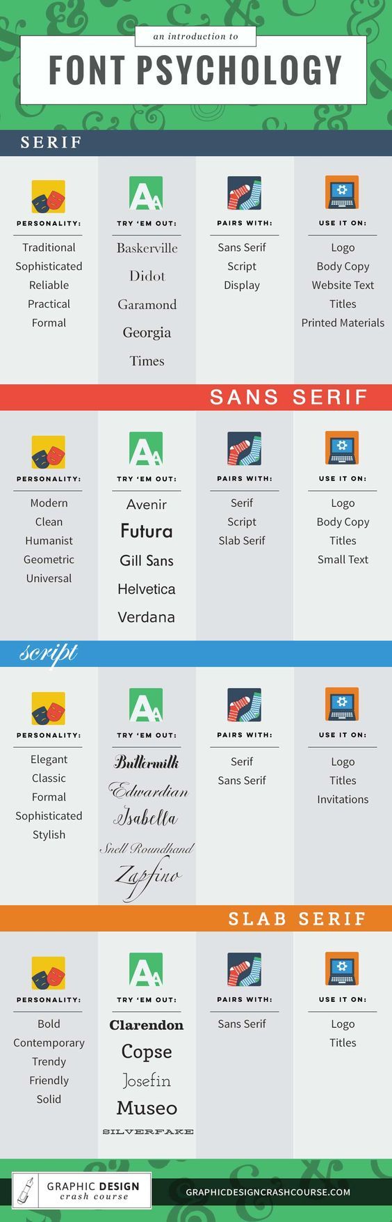 Design Guide - Choosing fonts for your design